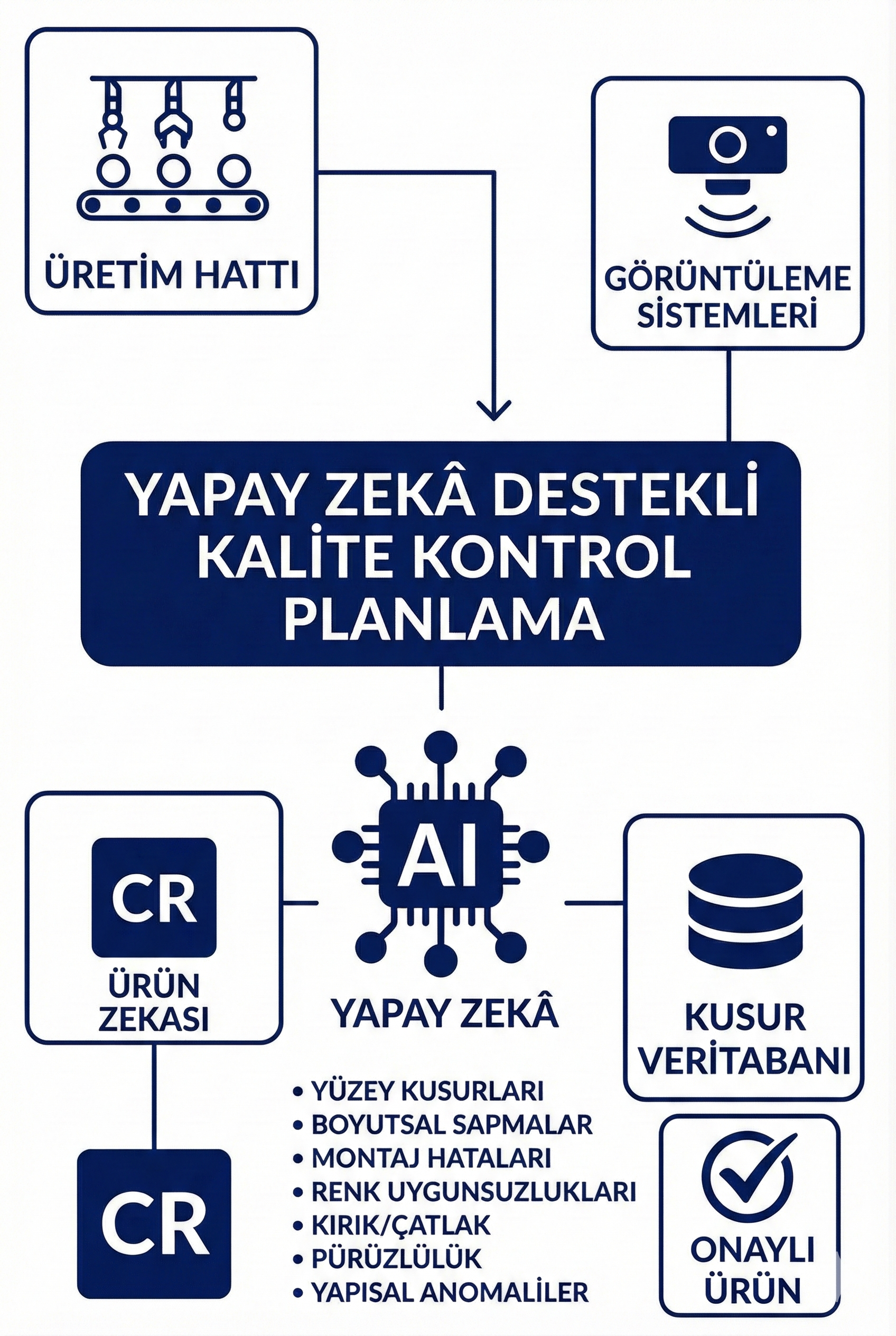 Final kalite kontrol sistemi
