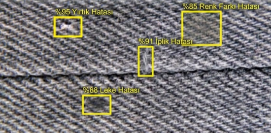 Tekstil kalite kontrol